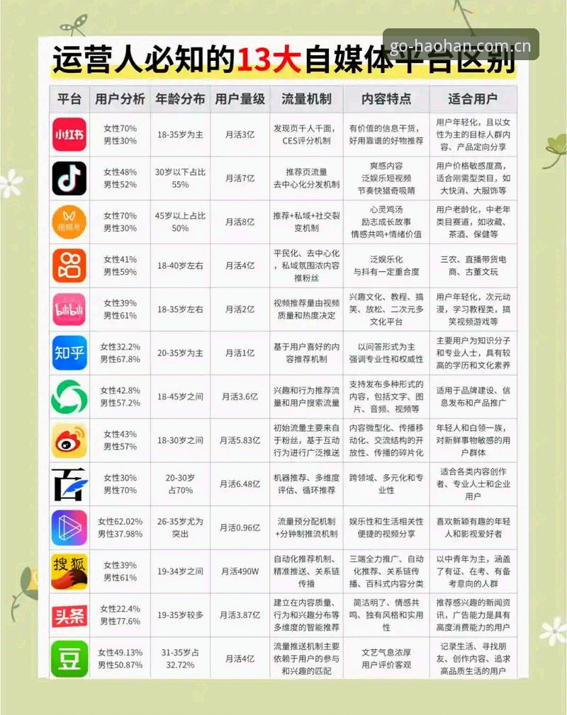浩瀚体育评测：专业APP与普通平台对比，哪个更适合你的竞技需求？